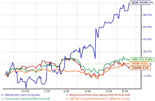 Zacks Investment Research