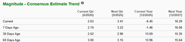 Zacks Investment Research