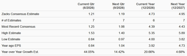 Zacks Investment Research