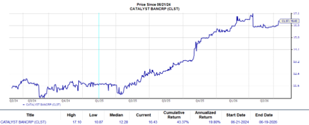 Zacks Investment Research