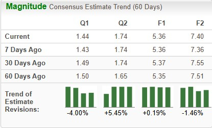 Zacks Investment Research