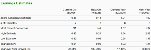 Zacks Investment Research