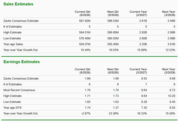 Zacks Investment Research