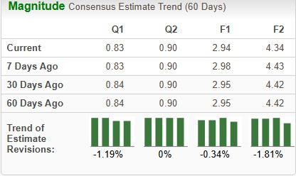 Zacks Investment Research