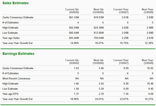 Zacks Investment Research