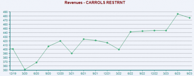 Zacks Investment Research