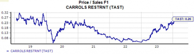 Zacks Investment Research