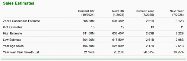 Zacks Investment Research