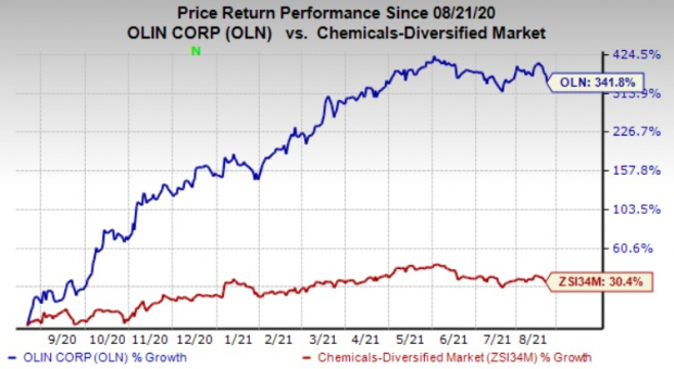 Why You Should Add Olin (OLN) Stock to Your Portfolio Now