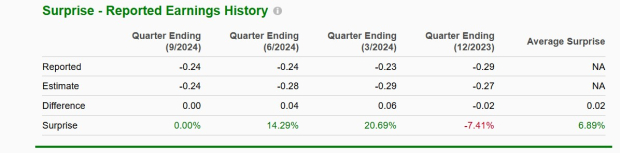 Zacks Investment Research