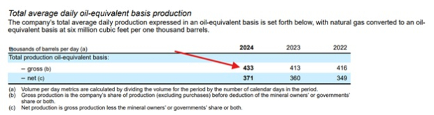 Imperial Oil Limited