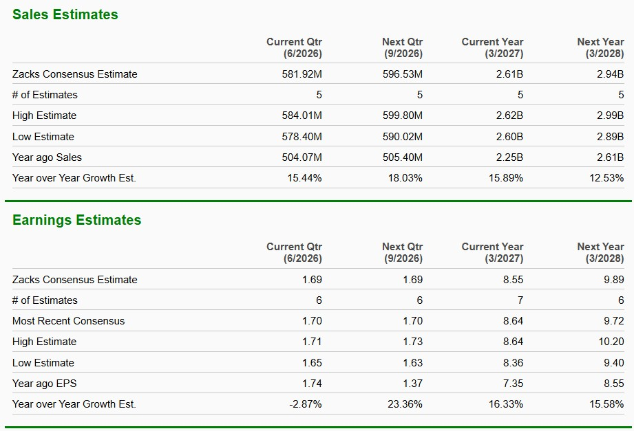 Zacks Investment Research