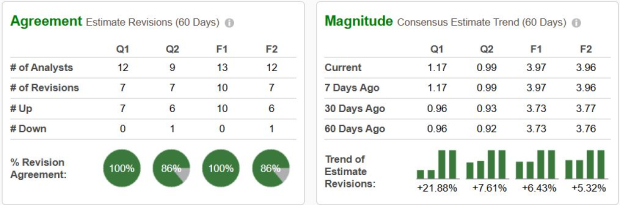 Zacks Investment Research