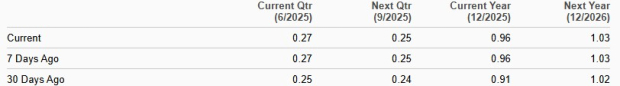 Zacks Investment Research