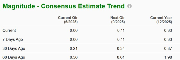Zacks Investment Research