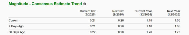 Zacks Investment Research