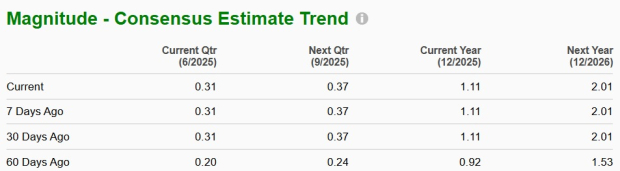 Zacks Investment Research
