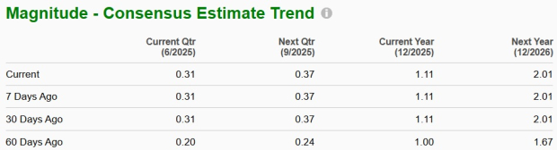 Zacks Investment Research