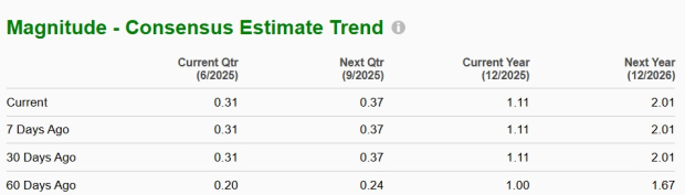 Zacks Investment Research