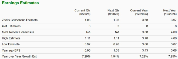 Zacks Investment Research