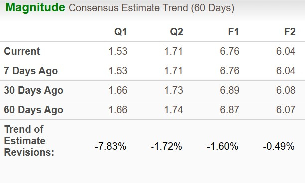 Zacks Investment Research