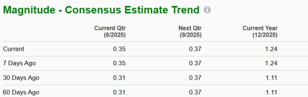 Zacks Investment Research