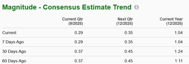 Zacks Investment Research