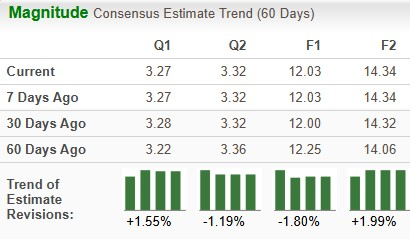 Zacks Investment Research