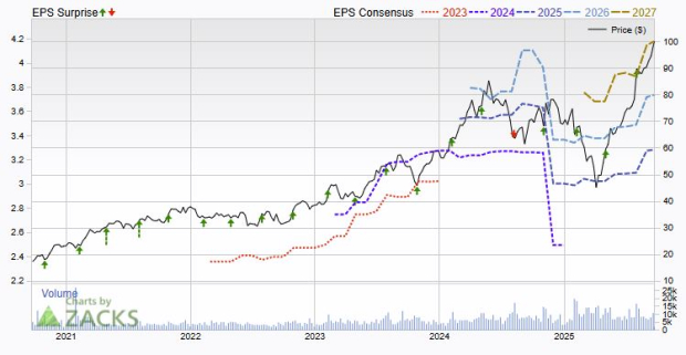 Bull of the Day: nVent Electric (NVT)