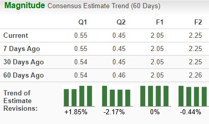 Zacks Investment Research