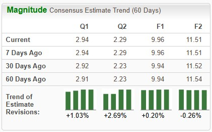 Zacks Investment Research