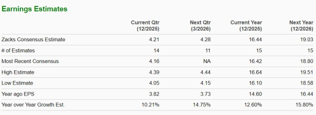 Zacks Investment Research