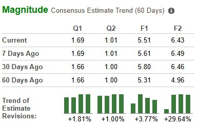 Zacks Investment Research