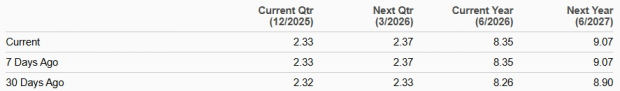 Zacks Investment Research