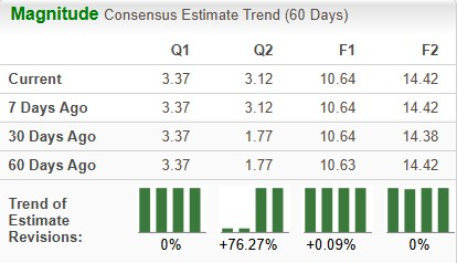 Zacks Investment Research