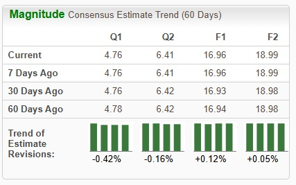 Zacks Investment Research