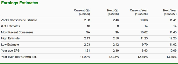 Zacks Investment Research