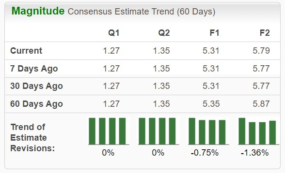 Zacks Investment Research