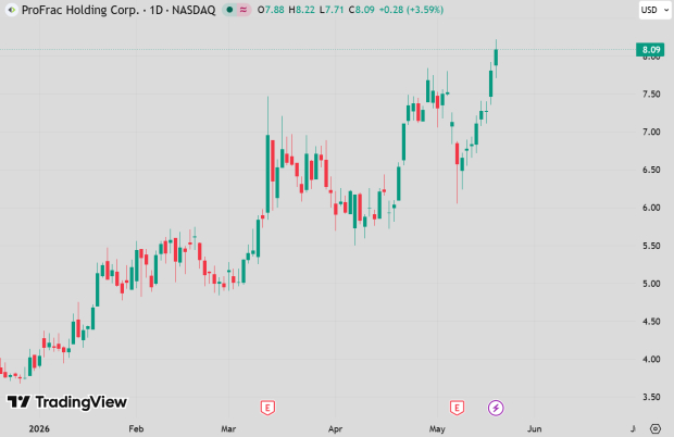 TradingView