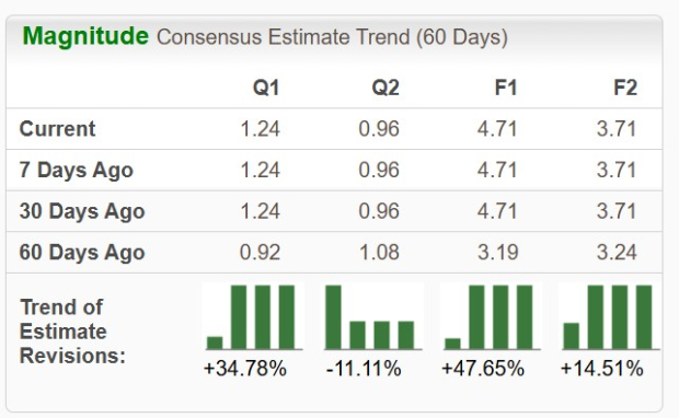 Zacks Investment Research