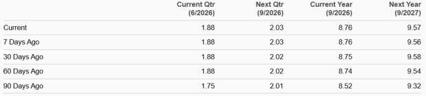 Buy, Sell or Hold Apple Stock? Key Tips Ahead of Q3 Earnings