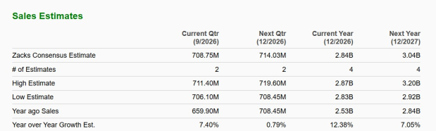 Zacks Investment Research