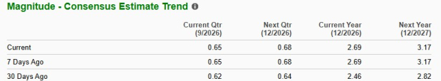 Zacks Investment Research