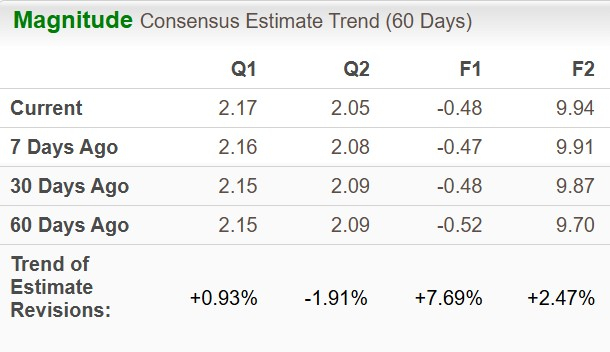 Zacks Investment Research