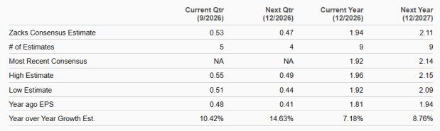 Zacks Investment Research