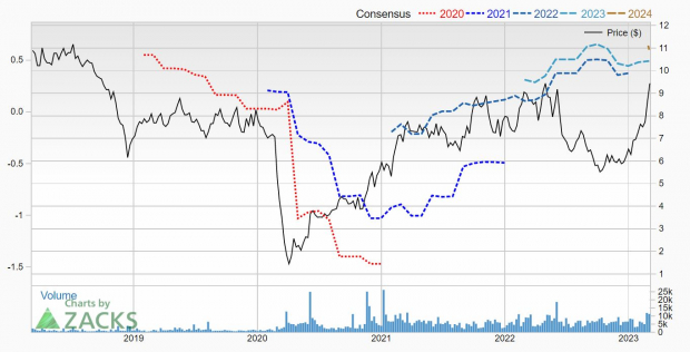 Zacks Investment Research