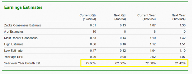 Zacks Investment Research