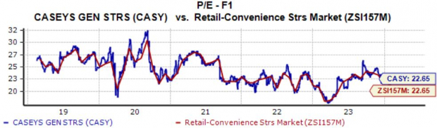 Zacks Investment Research