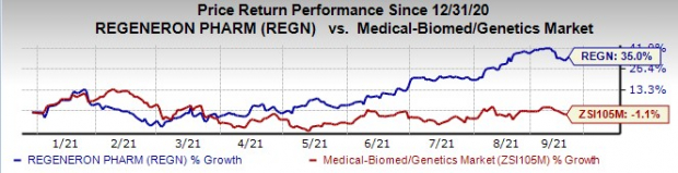 Regeneron, Lilly Get New COVID Drug Deals From Government