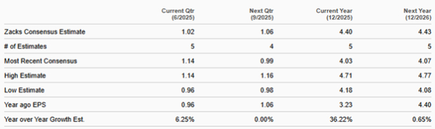 Zacks Investment Research